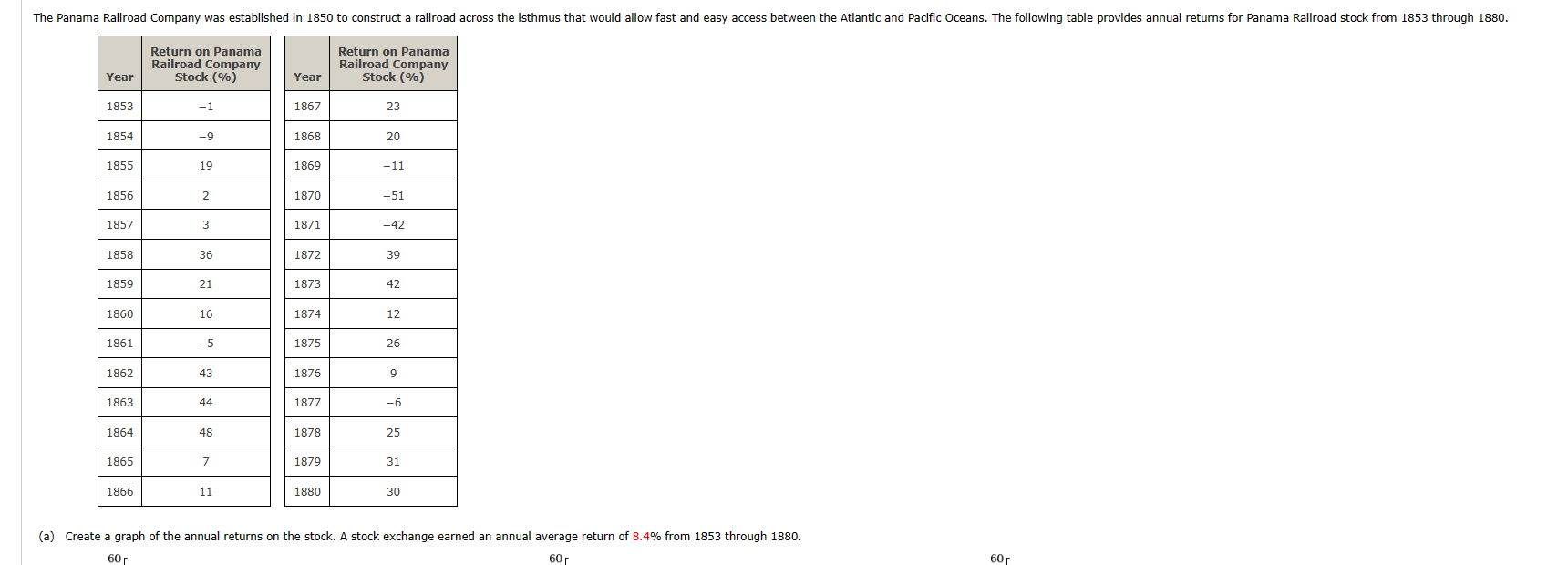 help please! will rate (a) Create a graph of the annual returns