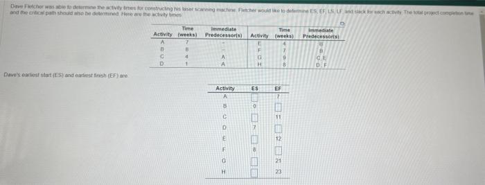 please complete each section question is timedthank you Part 1: Dave Fletcher
