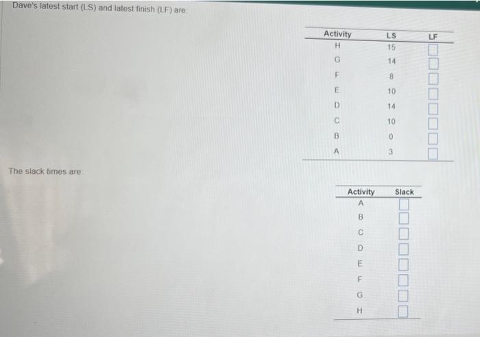 was able to determine the activity times for constructing his laser, scanning
