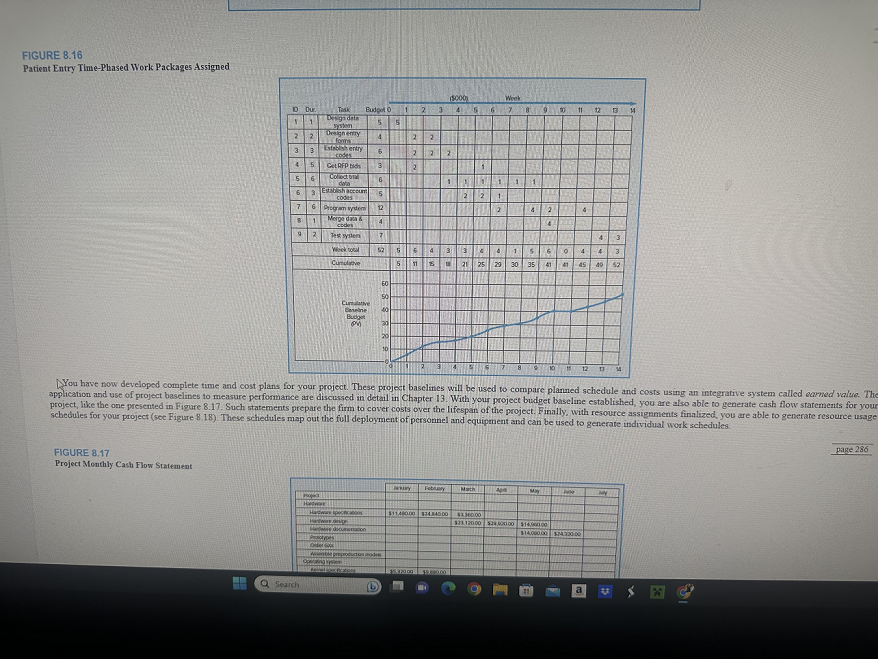 Step 2: Given the budget and schedule details, create a Time Phased
