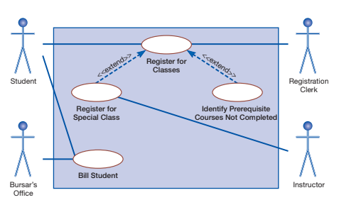 to solve: Introduction Tim Smith owns a small car repair shop called