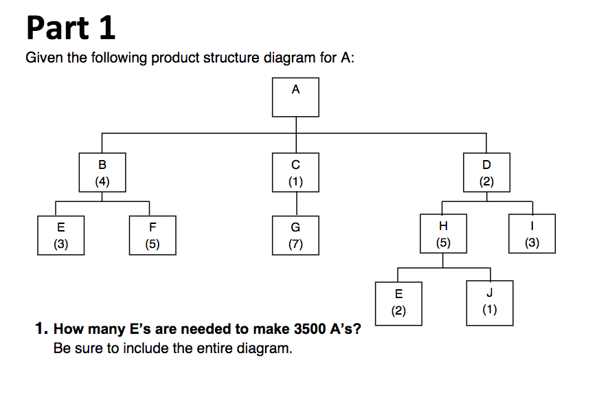 Given the following product structure diagram for A : Given the