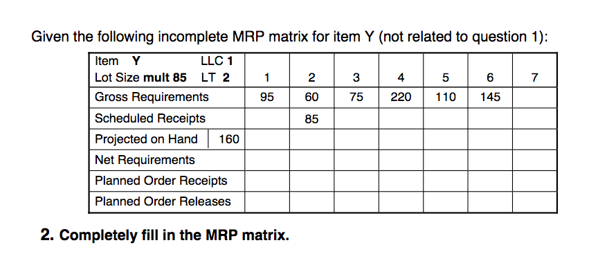 following incomplete MRP matrix for item Y (not related to question 1):