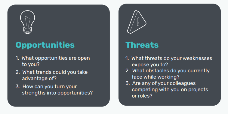 strengths, weaknesses, 1. Use this template to: Analyze your skills and identify