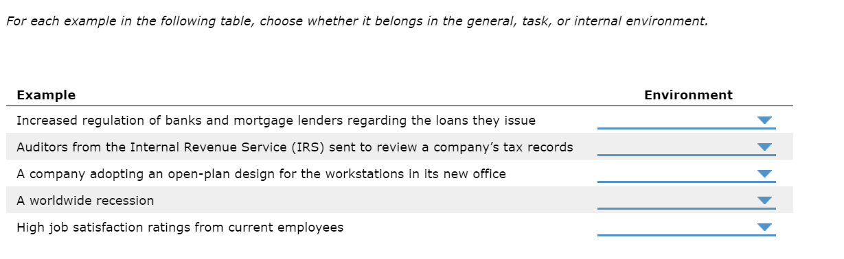 For each example in the following table, choose whether it belongs in