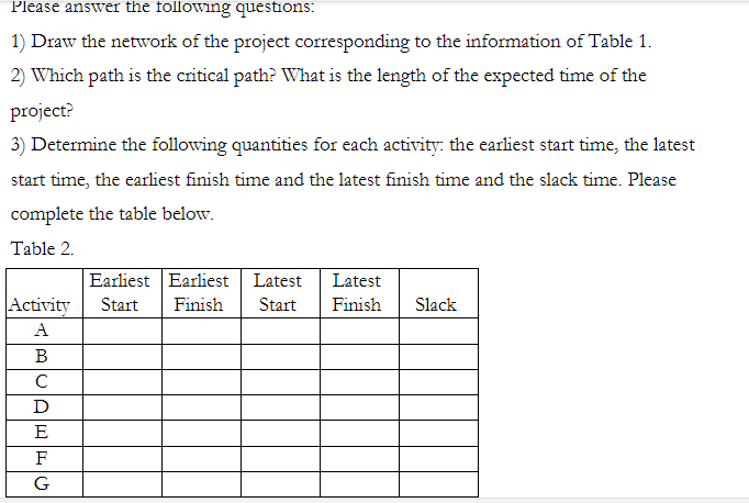new project of ABC Inc. The deterministic time for each activity (from