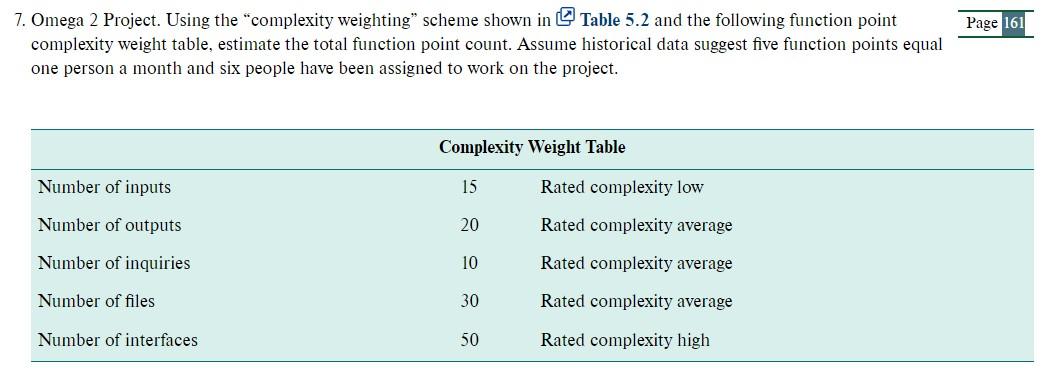  complexity weight table, estimate the total function point count. Assume historical