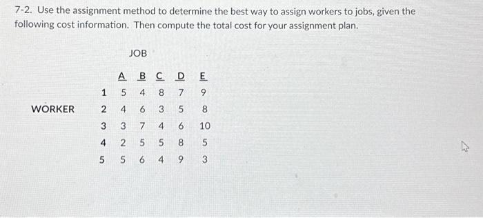  7-2. Use the assignment method to determine the best way to