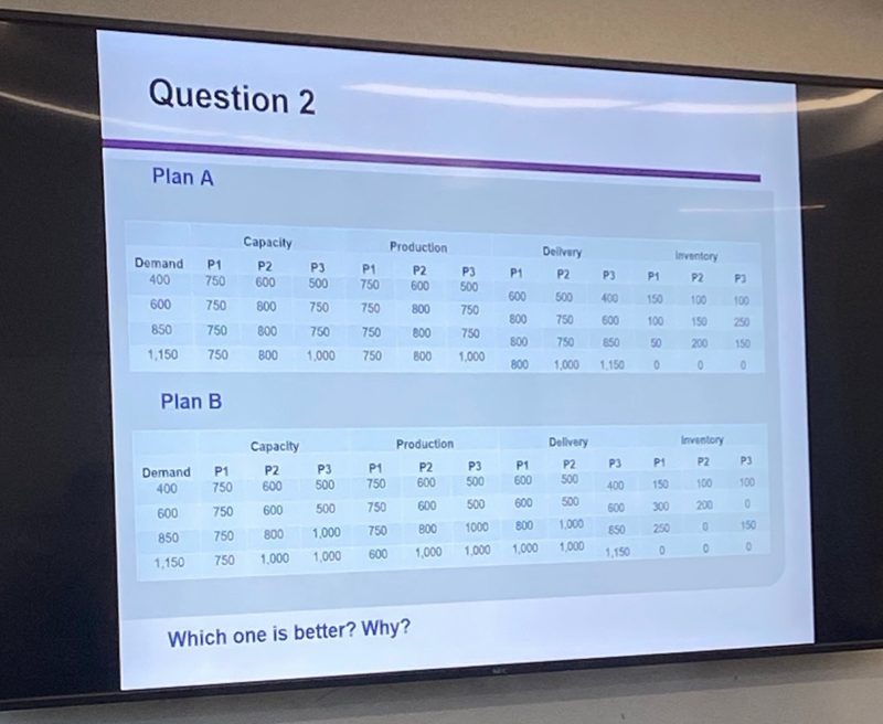 machines that work in a sequence as the diagram below: The demand