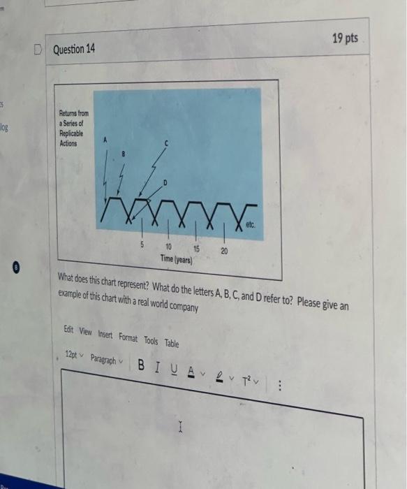  example of tis chat witepresent? What do the letters A,B,C, and