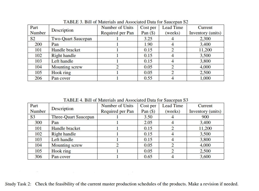 SCHEDULING IN THE FCC COMPANY FCC Company produces a line of pots