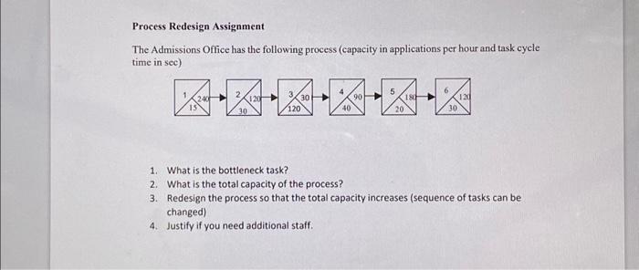  Process Redesign Assignment The Admissions Office has the following process (capacity
