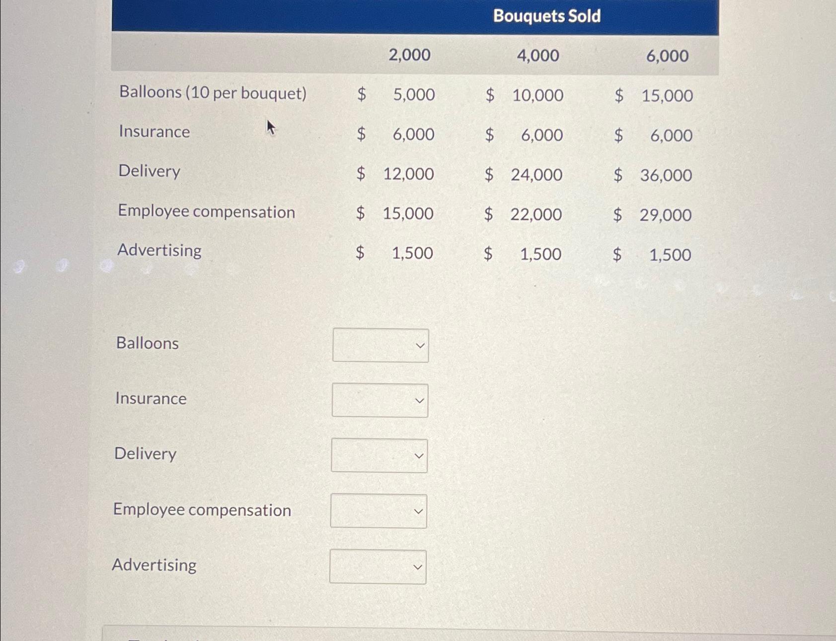  \table[[,Bouquets Sold],[Balloons (10 per bouquet),$2,000,,4,000,6,000],[Insurance,$5,000,$10,000,$15,000,],[Delivery,$12,000,$24,000,$36,000,],[Employee compensation,$15,000,$22,000,$29,000,],[Advertising,$1,500,$1,500,$,1,500]] Balloons Insurance Delivery Employee compensation
