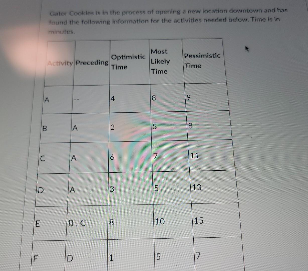 Operations management help needed, I will like or give thumbs up if