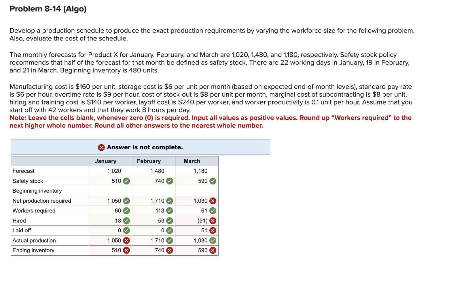  Please help with corrections. Develop a production schedule to produce the