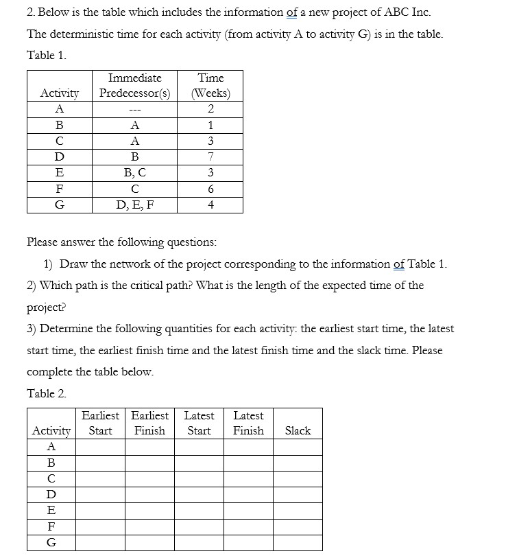  2. Below is the table which includes the information of a