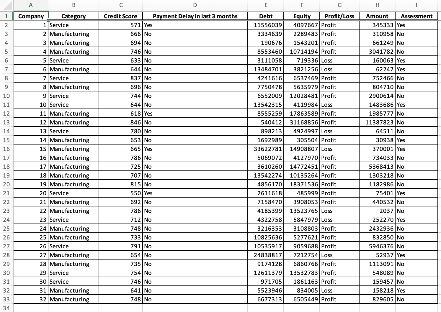 and layouts and other visualization tools that help to convey the information.