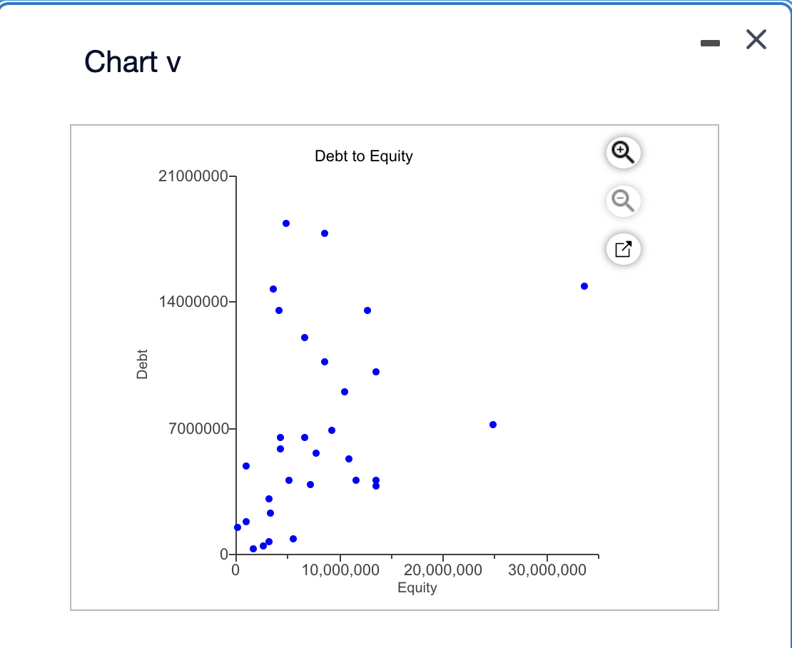 Explain why you chose the elements of the dashboards and how a