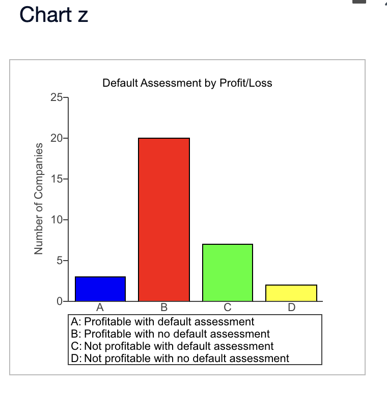 manager might use them. Click the icon to view the corporate default