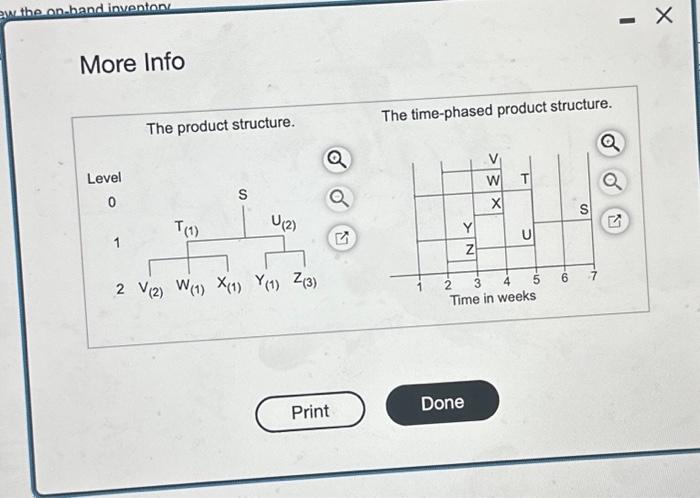 is 130 units in week 7 . Each unit of S requires