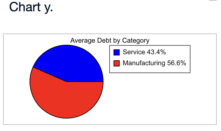 here to view chart z. C. Click here to view chart w.
