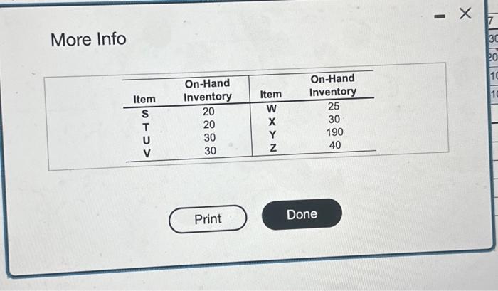 1 unit of T and 2 unets of U. Each unit of