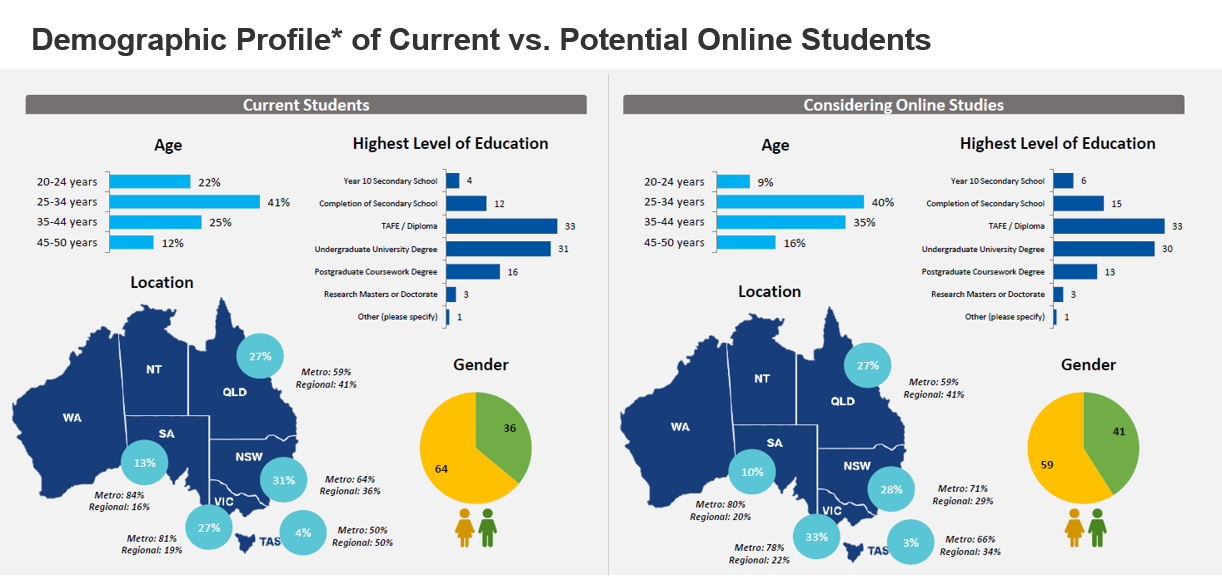 Answer these following questions to create a research proposal in the background