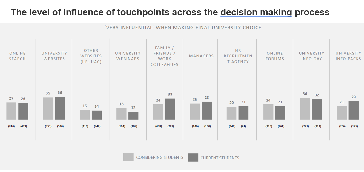 information below: please note that uses of chatgpt or lazily answered questions