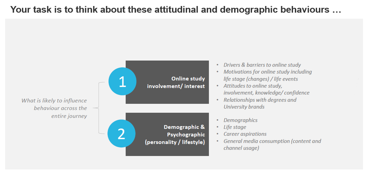 is the purpose of the study; how much background context is already