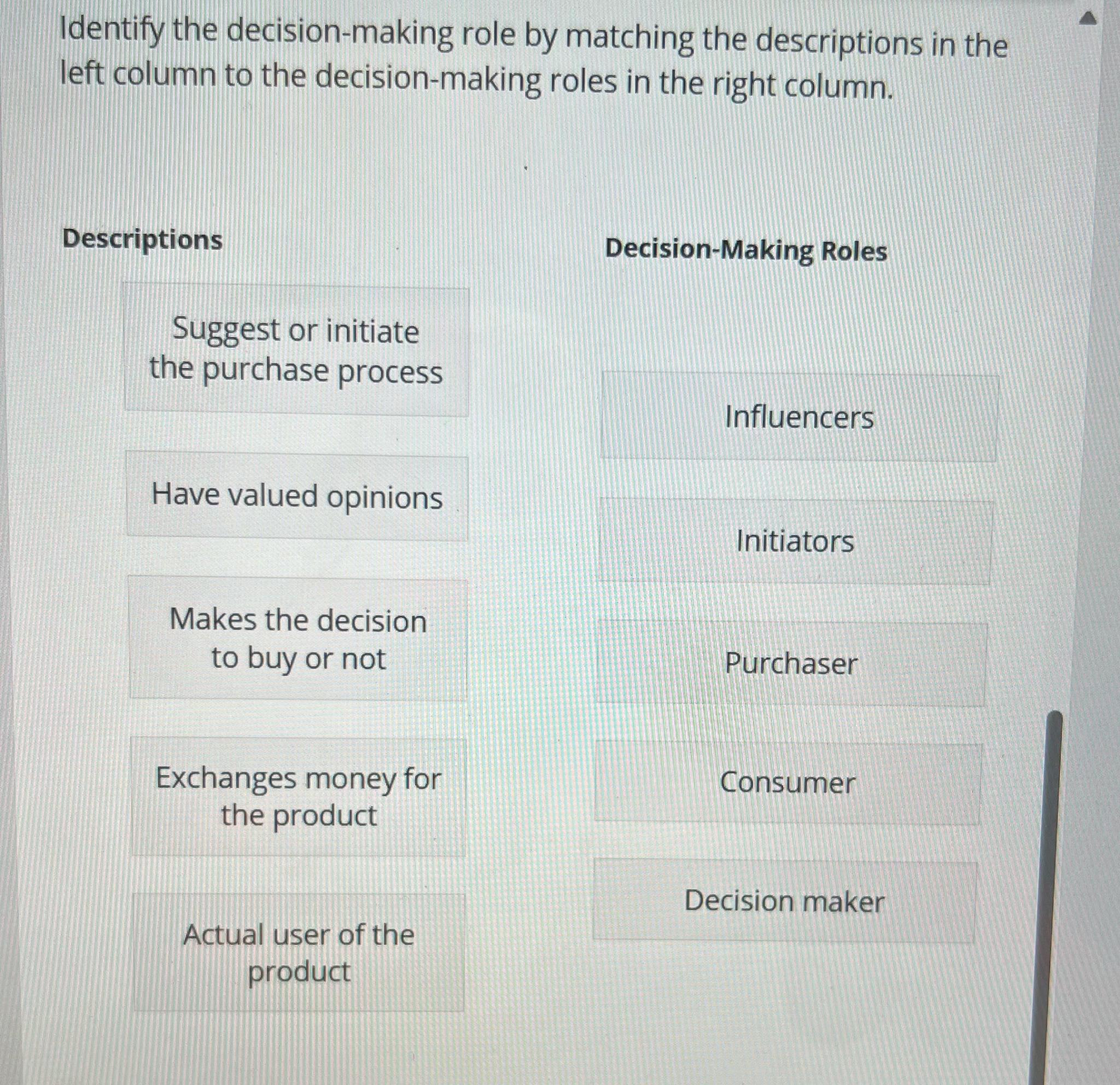  Identify the decision-making role by matching the descriptions in the left