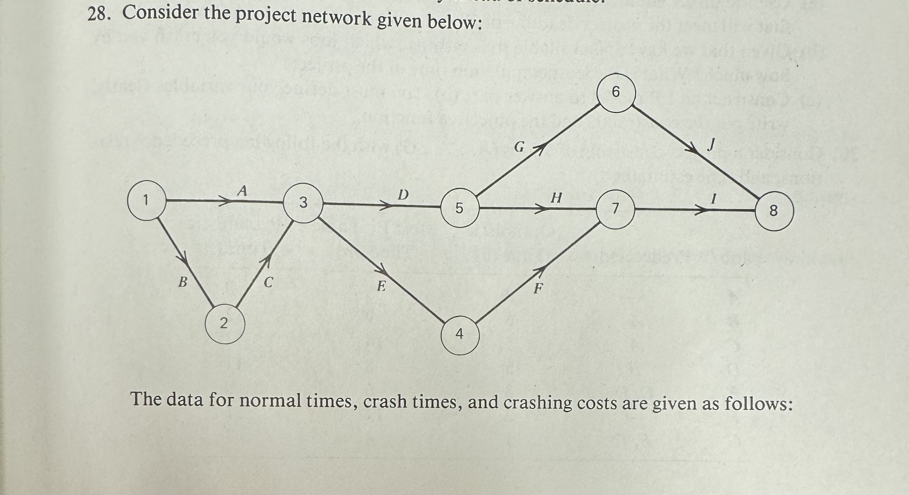 Consider the project network given below: The data for normal times,