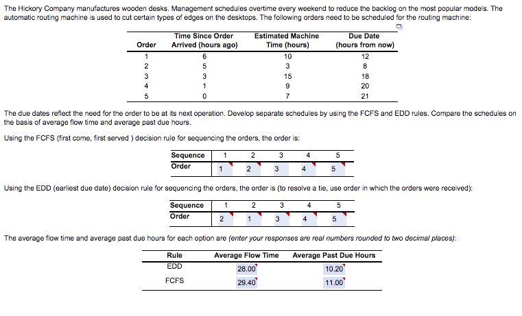 I have attached above a corrected finished example, please use this as
