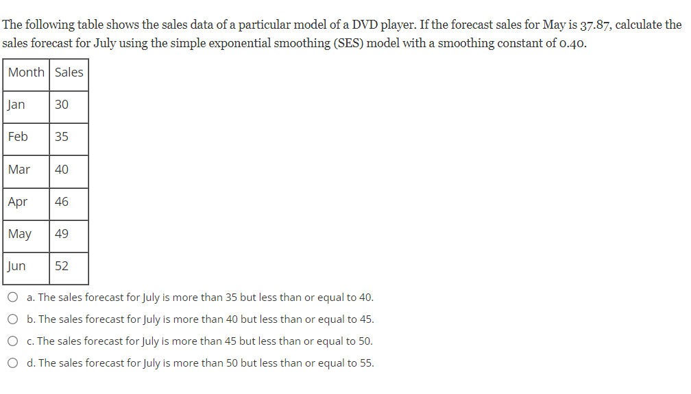 What is the correct answer The following table shows the sales