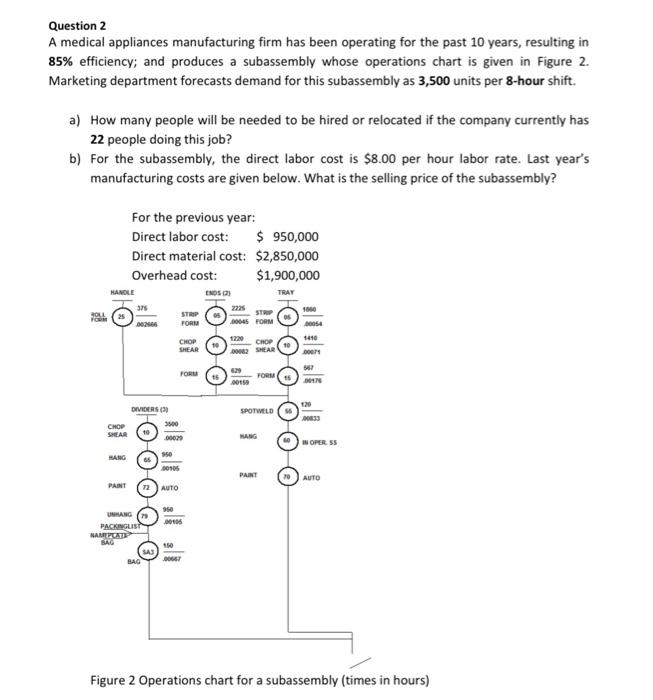solutions for both problems mentioned Question 2 A medical appliances manufacturing firm
