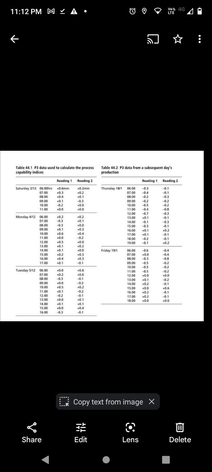 giving problems to its customer in spite of 100 per cent inspection?