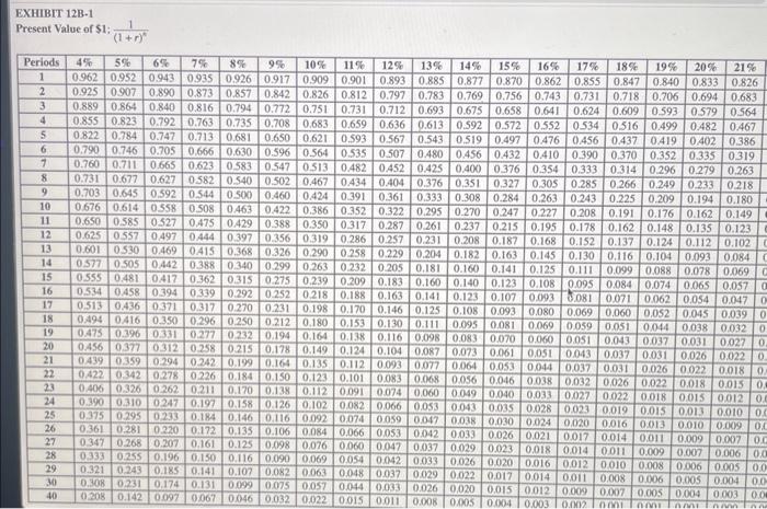 is the project's payback period? (Round your answer to 2 decimal places.)