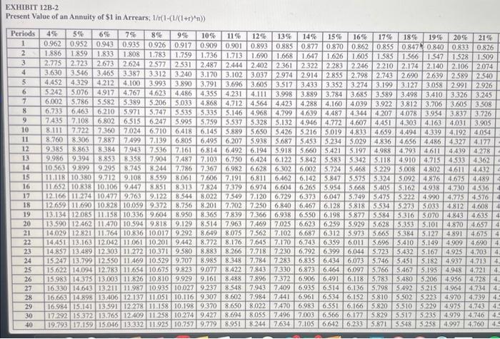8. What is the project's simple rate of return for each of