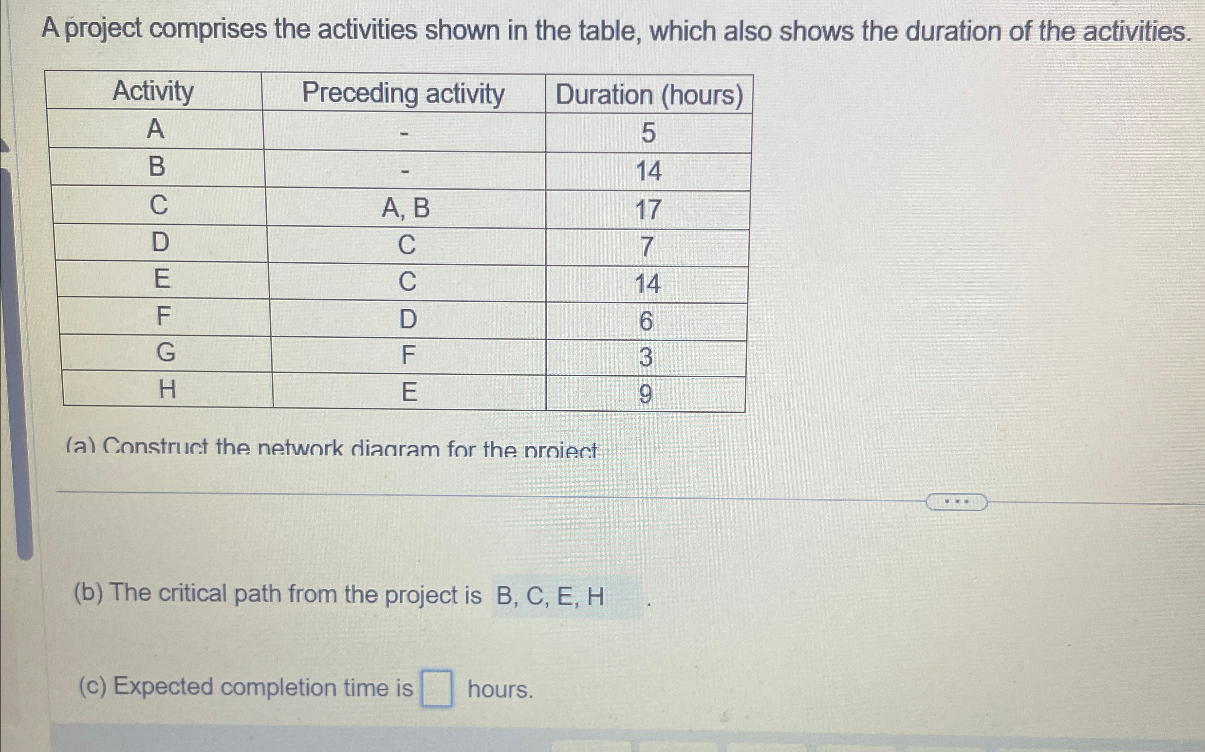  A project comprises the activities shown in the table, which also