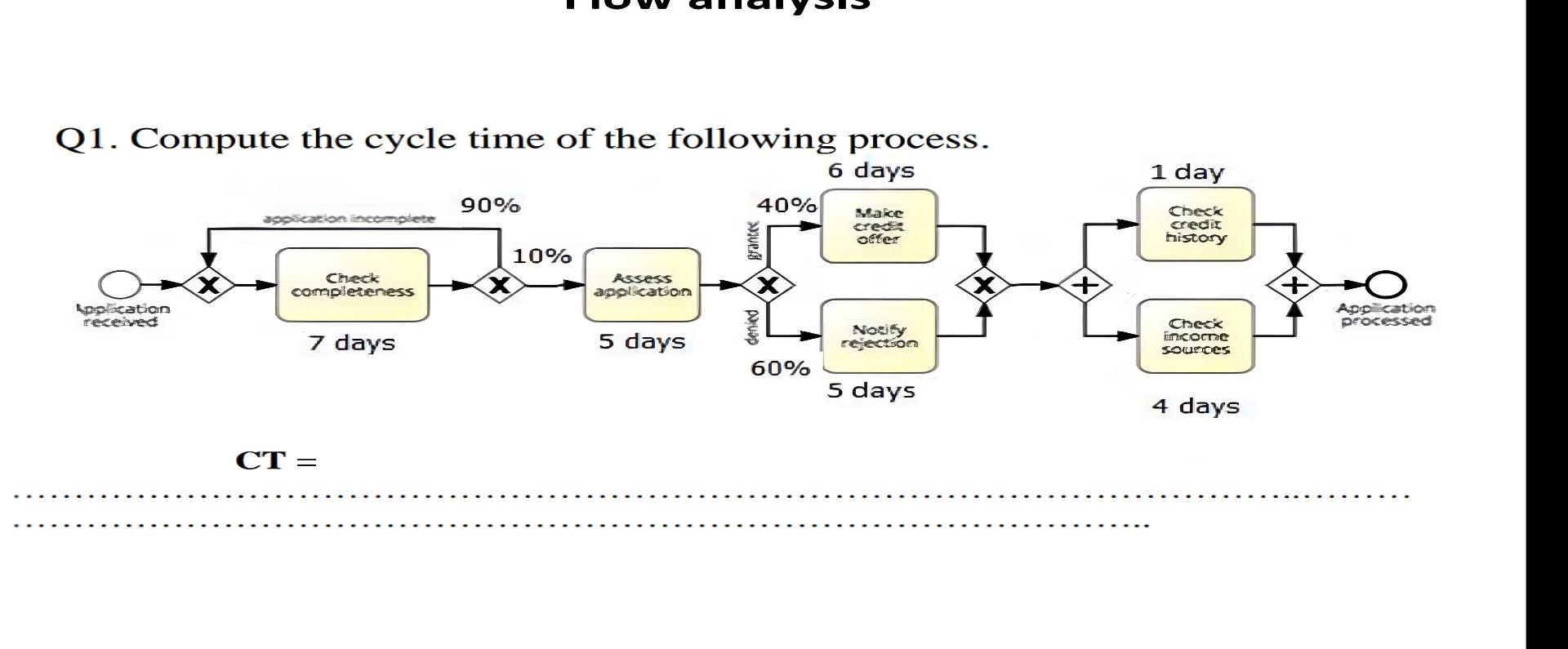 the cvcle time of the following process. CI= Q2. Compute the processing
