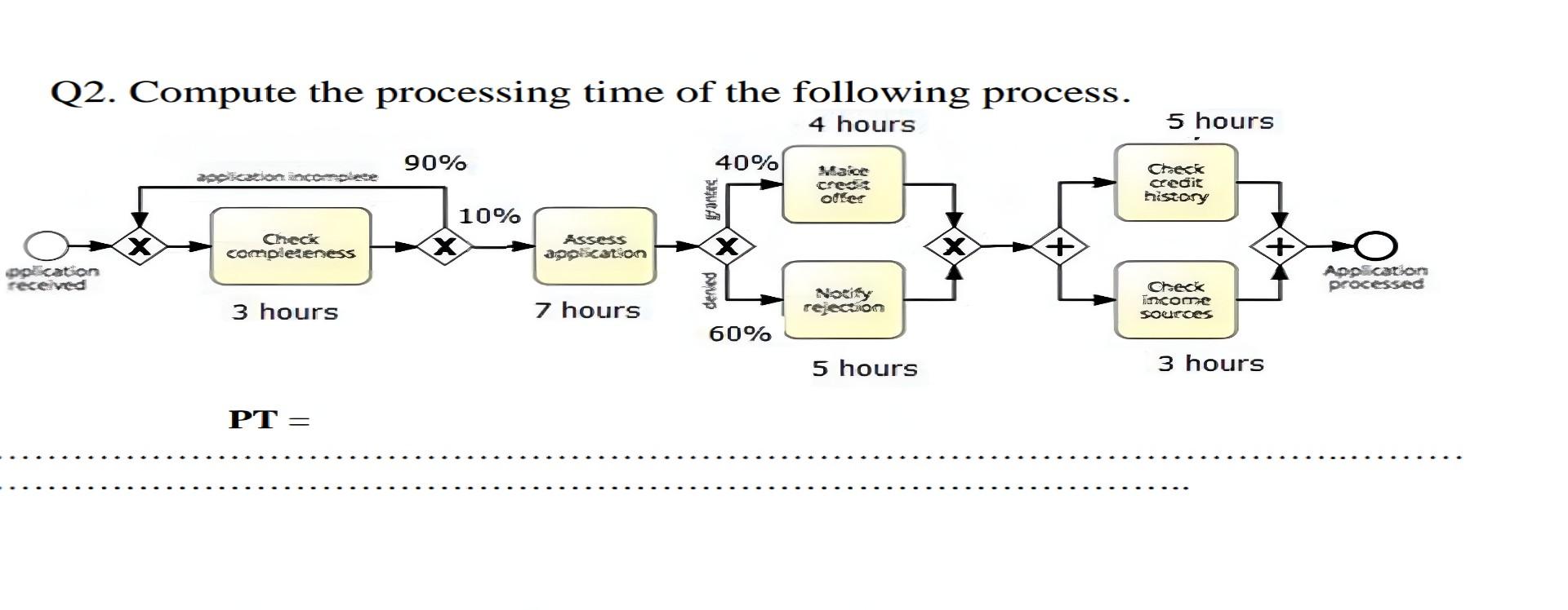 time of the following process. 11= Q3. Compute the cycle time efficiency