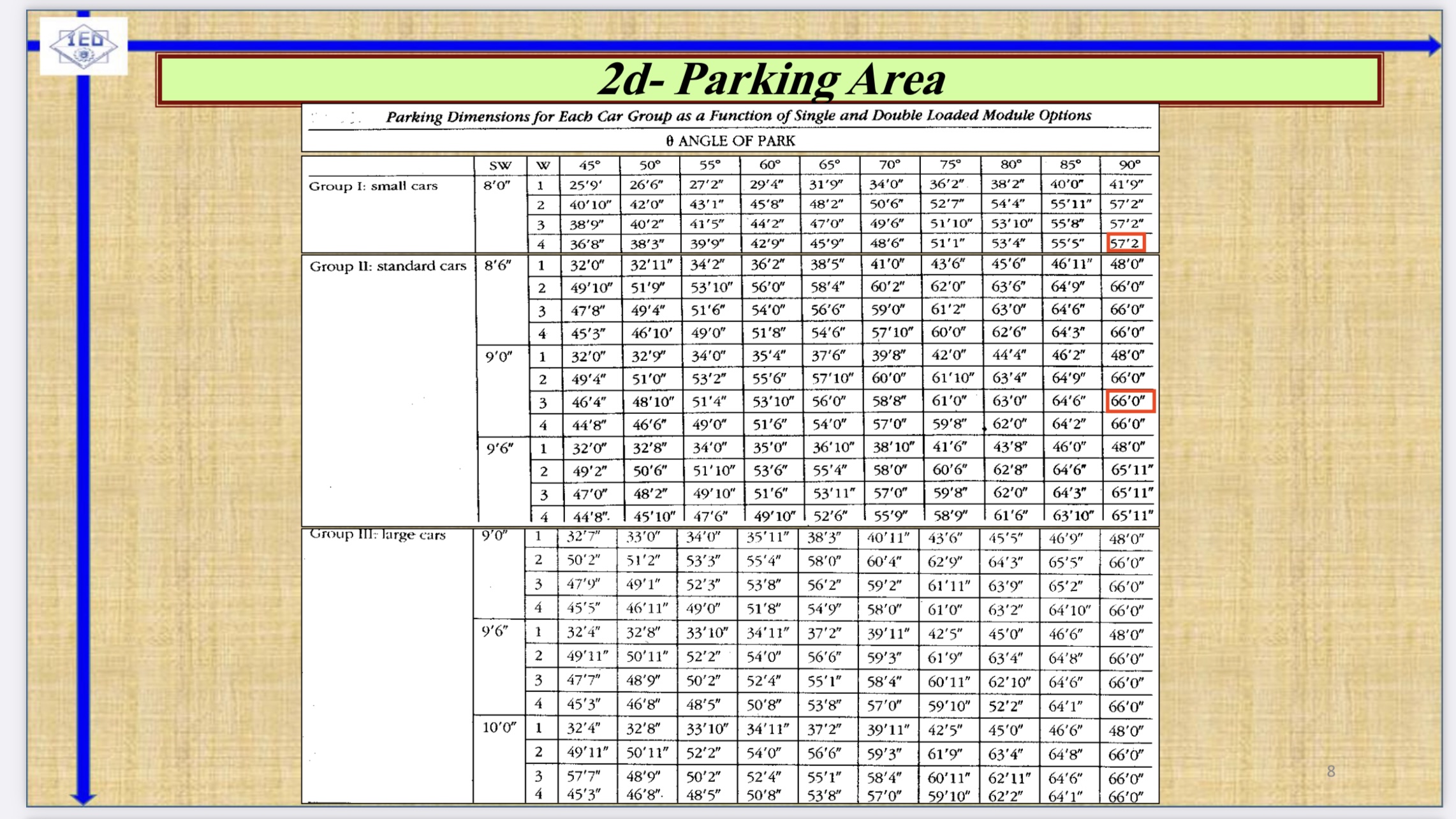 10% Individual establishment employs 200 persons. It is indicated that one parking