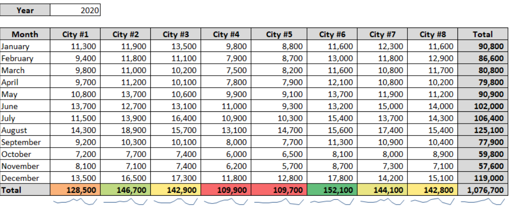 WITHOUT A PIVOT TABLE. ONLY USING FORMULAS Create a new worksheet called