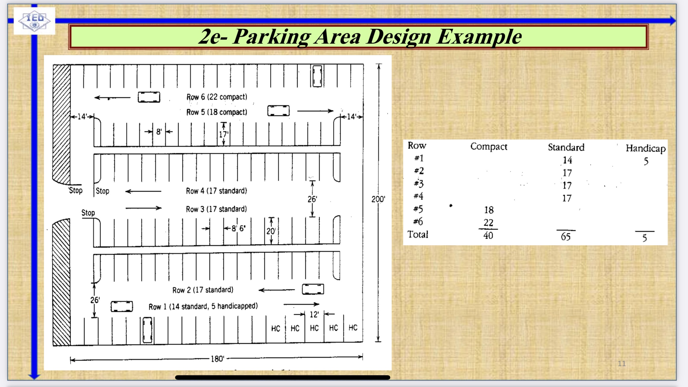should be allocated for the disabled. The available parking lot space is