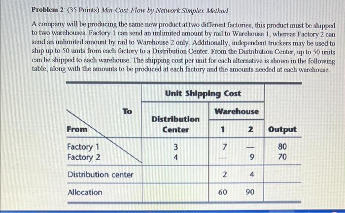 Help Problem 2: (35 Points) Min-Cost-Flow by Network Simplex Method A company
