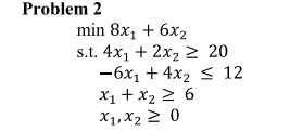 Thanks so much in advance! Solve the following linear programming models graphically,
