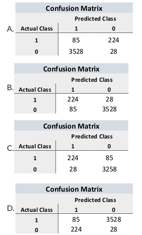  Which classification confusion matrix shown below represents the following information? The