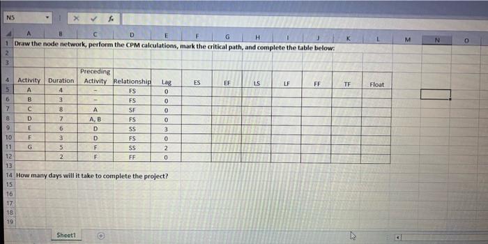 Draw the logic node network schedule for the activities listed in the