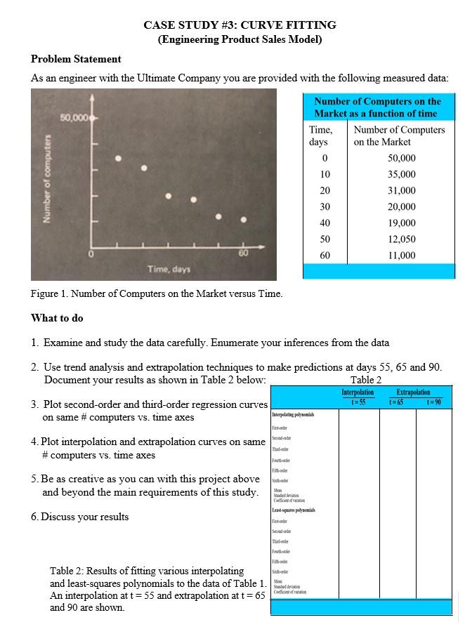 CASE STUDY \#3: CURVE FITTING (Engineering Product Sales Model) Problem Statement
