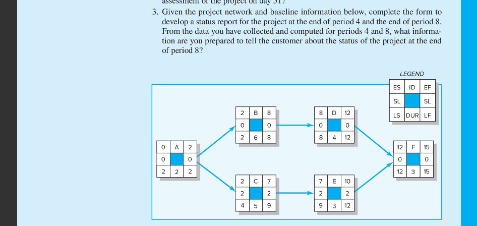  3. Given the project network and baseline information below, complete the