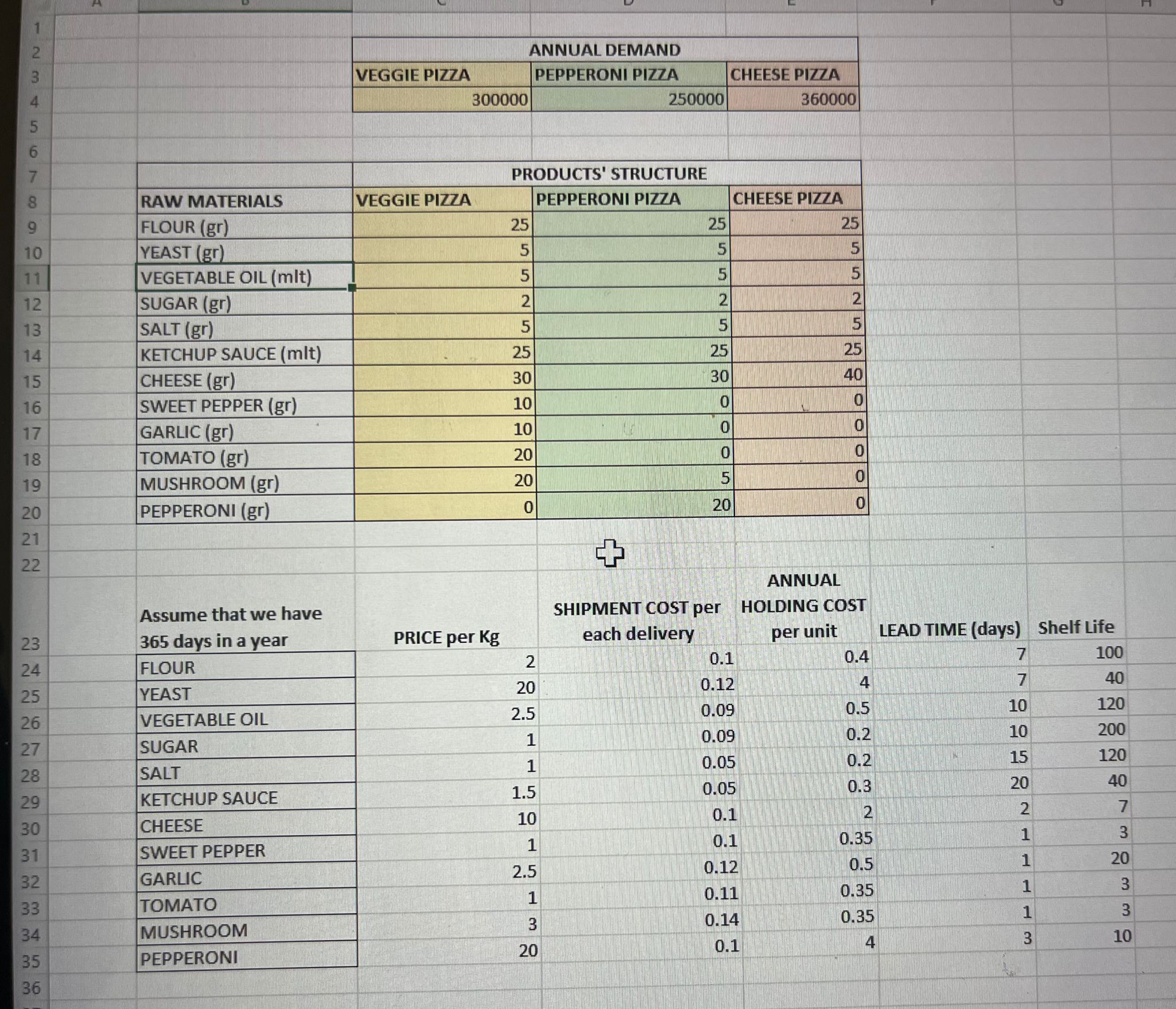 To complete this assignment: In this assignment, your challenge is to determine